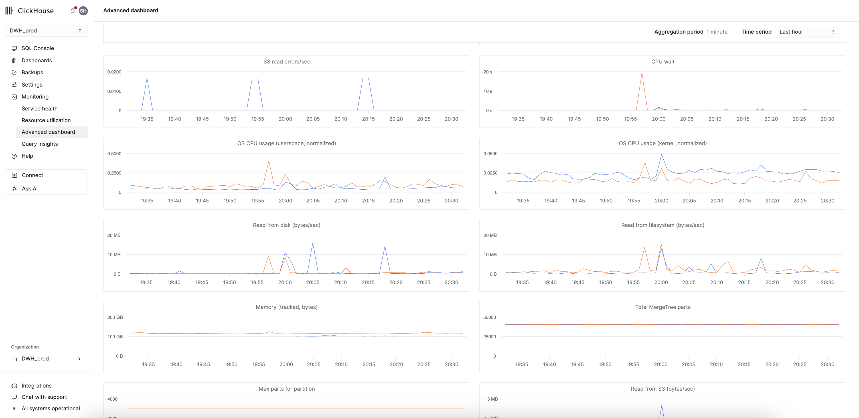 Расширенная панель мониторинга в ClickHouse Cloud